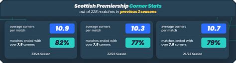 TPP Football Corner Stats Per Team (April 2024).